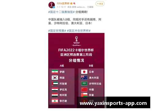 18强赛抽签回顾：国足经典分组与辉煌战绩 - 副本