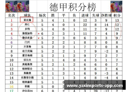 亚新体育官方网站德甲最新积分战报：沙尔克22轮不胜难出降级区，升班马5轮不败展现黑马风采